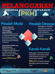 Maybe you would like to learn more about one of these? Jabatan Kebajikan Masyarakat Negeri Melaka Malacca City Government Organization Public Government Service Facebook