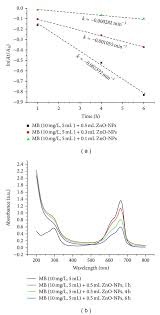 We have a large and every day growing universe of video clips where. Green Approach For Fabrication And Applications Of Zinc Oxide Nanoparticles Abstract Europe Pmc