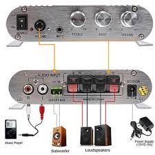 Pin On Audio