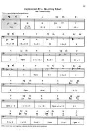 55 Rare Euphonium Finger Chart