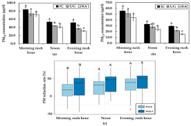 9/2017, publicata in monitorul oficial, partea i nr. Sustainability Special Issue Urban Agriculture Forestry And Green Blue Infrastructure As Re Discovered Commons Bridging Urban Rural Interface