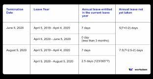 5 6 x 6 12 2 2 6 weeks to be paid in lieu if the employee is. How To Calculate Annual Leave Payment On Termination Of Employment Contract Workstem Hr System