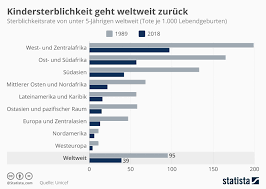 Gute planung für den renteneintritt. Agenda 21 Daten Statistiken Jahrgang 2019