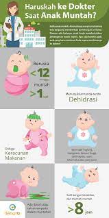 Bila anak duduk dengan saya ok je takde demam, kata diyana kepada pa&ma. Penyebab Anak Muntah Ini Cara Mengatasinya
