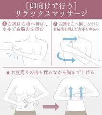 ボード ダイエット のピン