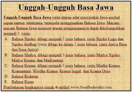Unggah Ungguh Basa Jawa Bahasa Ngoko Bahasa Madya Dan Bahasa Krama Seni Budayaku