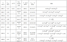 Nonempiric Anharmonic Computations Of Ir Spectra Of Ethanol