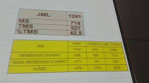 Check spelling or type a new query. 527 Casis Bintara Polri Dari Polda Sultra Tak Lulus Tes Psikologi News Metropol