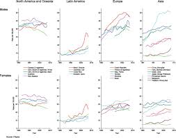 Global Cancer Incidence And Mortality Rates And Trends An Update Cancer Epidemiology Biomarkers Prevention