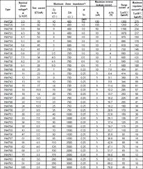 16 s/d 41 putaran angka mati kedua : Apa Itu Dioda Zener Fungsi Dan Cara Membaca Kode Panduan Teknisi