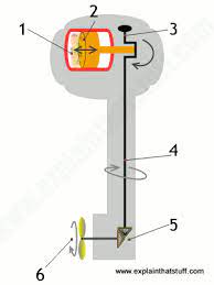 How Outboard Motors Work Outboard Motors Speed Boats Boat Wiring