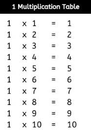 Multiplication Table Chart