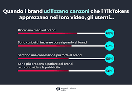 Le ultime statistiche su TikTok [2023]