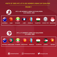 The asian football confederation (afc), in consultation with fifa, has today announced the proposed match dates for the remaining matches of round 2 in the fifa world cup qatar 2022 and afc asian cup china 2023 asian qualifiers, which were originally scheduled to. Asean Football News Hosts Of 2022 Afc U17 U20 Facebook