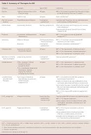 Diagnosis And Management Of Ibs In Adults American Family