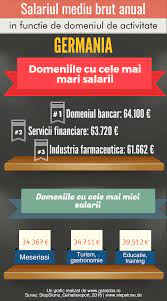 Cat Este Salariul Mediu In Germania In 2019 Gutejobs Ro