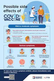 It was first identified in december 2019 in wuhan,. Possible Side Effects Of Covid 19 Vaccine Bangkok Hospital