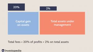 The typical mutual fund consists of a mix of stocks, bonds, currencies and other investments designed to reduce investment risk. Two And Twenty Definition