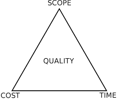 Many things has happened since then, especially in the istanbul art scene. Project Management Triangle Wikipedia