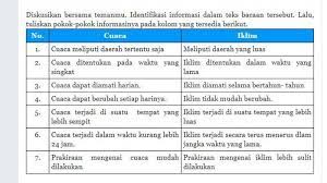 Hpp adalah hal penting dari laporan laba rugi dari suatu perusahaan dagang atau bisa dikatakan seluruh biaya yang. Tuliskan Pokok Pokok Informasinya Pada Kolom Yang Tersedia Berikut Tribun Padang