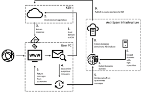 Lookalike Domains And How To Outfox Them Securelist