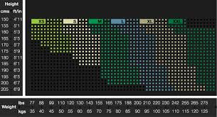 skins sizing charts