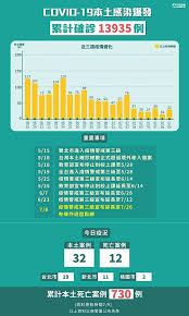 第九類疫苗資格是什麼？ 第九類疫苗資格是「可能增加感染及疾病嚴重風險者」，中央流行疫情指揮中心提醒符合兩大條件的民眾應該優先施打，： 19至64歲具有易導致嚴重疾病的高風險疾病者。 罕見疾病及重大傷病者。 ・我符合第九類，該如何線上預約疫苗？唐鳳四步驟圖解教學 éŽèƒ–å¤šå°'æ‰æ­¸åœ¨ç¬¬9é¡ž é™³æ™‚ä¸­å›žæ‡‰ Nownews ä»Šæ—¥æ–°èž Line Today