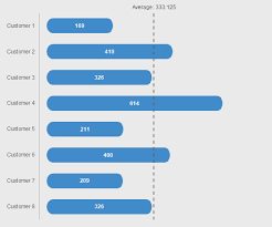 pill bar with average line chart for excel excel effects