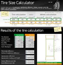 Tire Size Calculator Info Compare Tires And Wheels
