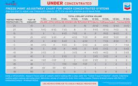 antifreeze coolants sutton system sales