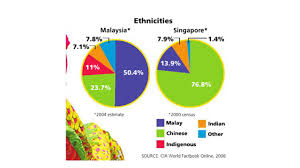 The president enforces the laws that the. Southeast Asia Today Section 3 Objective 1 Identify Major Cultural Trends In Southeast Asia Objective 2 Explain Religion In The Region Objective 3 Ppt Download