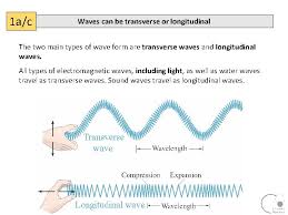 Longitudinal waves travel faster than transverse waves. Are Waves In Water Transverse Or Longitudinal