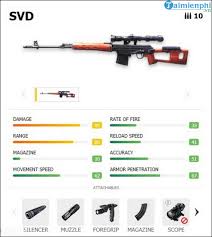This also makes this gun a good choice for the players as a riffle. The 10 Highest Damage Weapons In Free Fire Scc