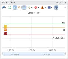 Mashup Chart Widget