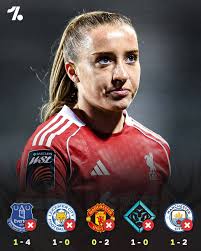 Still early days but LCL are definitely improving and settling. Nice three  points to get off the bottom.