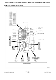 There is an ipd/m fuse box behind the battery of my 2004 infiniti g35 sedan. 2006 Infiniti G35 Coupe Fuse Box Diagram Diagram Base Website Box Diagram Imageshrdiagram Savoiadesign It