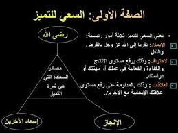 صور كيف تكون ناجحا عوامل النجاح الاساسية Movie Posters Movies Poster