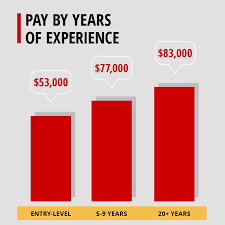 See 5 salaries from all locations Financial Consultant Career Salary Potential Northeastern University