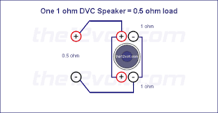 Series wiring is where you wire multiple speakers one right after another. Subwoofer Wiring Diagrams For One 1 Ohm Dual Voice Coil Speaker