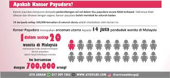 Bagaimanapun trend bagi insiden kanser ini dilaporkan menurun kebelakangan ini seiring dengan berkurangnya jangkitan oleh bakteria helicobacter di malaysia, kanser perut tidak mempunyai bilangan kes yang tinggi. Atiehilmi Com Malaysian Lifestyle Blogger Testimoni Merawat Kanser Payudara Dengan Shaklee