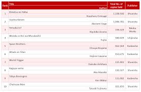 See codes in a table. Attack On Titané€²æ'ƒã®å·¨äºº Ø§Ø³Ù¾ÙˆÛŒÙ„ Ú†Ù¾ØªØ± Ù…Ø§Ù†Ú¯Ø§ Attack Ù‡Ø§ÛŒ Attack Titan Manga Û±Û³Û¸ Titan Ù¾ÛŒØ§Ù… Ø±Ø³Ø§Ù† Ø³Ø±ÙˆØ´ Ù¾Ù„Ø§Ø³