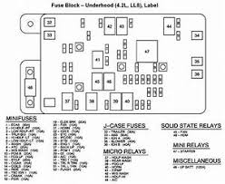 Type in 2004 jeep liberty fuse diagram. Diagram Fuse Box Diagram 2003 Trailblazer Ls 4x4 Full Version Hd Quality Ls 4x4 Diagramhayesi Schuetzenwirt It