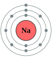 My kids just received their first box which was the june box and they absolutely love it. C1 1 Atom Dot Electron S And Nucleus Diagrams Secondary Science 4 All