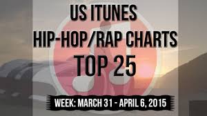 Top Hip Hop Charts 2015 Download Va