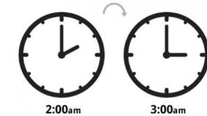 Posteriormente se ha utilizado en la segunda guerra. Petition Espana Suprimir Cambio A Horario De Invierno Permanecer En El Horario De Verano Gmt 2 Change Org