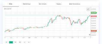 Stay up to date with the latest bitcoin (btc) price charts for today, 7 days, 1 month, 6 months, 1 year and all time price charts. Bitcoin Sets New All Time High Spiking Over 35 000 Market Updates Bitcoin News