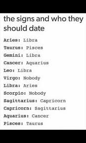Zodiac Scenarios 1 1 Who Should The Signs Date Zodiac Signs Worst Zodiac Sign Zodiac