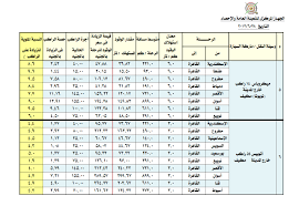 الأول من برمودة بالتقويم القبطي. Ø§Ø³Ø¹Ø§Ø± Ø§ÙÙÙØ§ØµÙØ§Øª Ø§ÙØ¬Ø¯ÙØ¯Ø© Ø¨Ø¹Ø¯ Ø²ÙØ§Ø¯Ø© Ø§ÙØ¨ÙØ²ÙÙ ÙÙ ÙØµØ± Ø§ÙÙÙÙ 2019 ÙÙØ§ÙØ© Ø³ÙØ§ Ø§ÙØ¥Ø®Ø¨Ø§Ø±ÙØ©