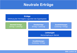 Maybe you would like to learn more about one of these? Neutrale Ertrage Definition Erklarung Beispiele Ubungsfragen