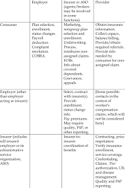 Product details for cigna individual and family medical and dental plans vary based on the plan. Insurance Related Transactions Or Information Exchanges Download Table
